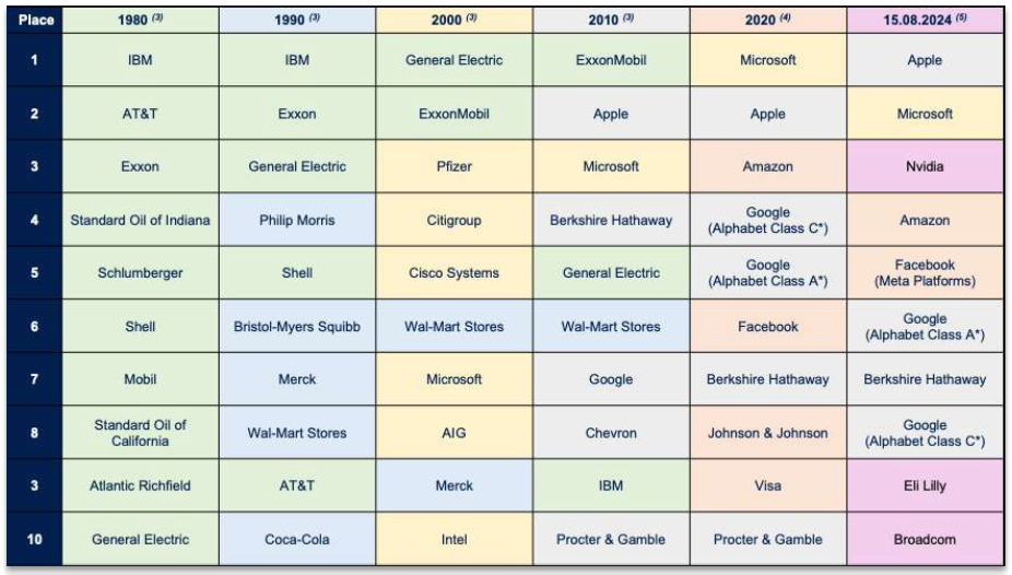 Concentration risk table - Market briefing October